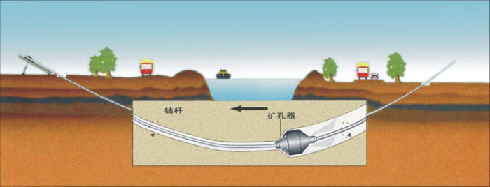 平原非开挖